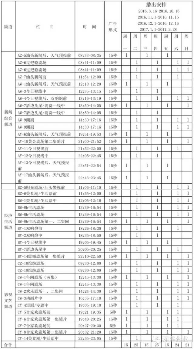 深暉豆逗、涼粉廣告在汕頭電視臺(tái)播出啦??！